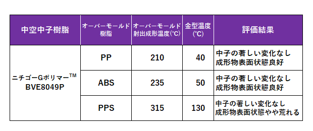 成型物評価