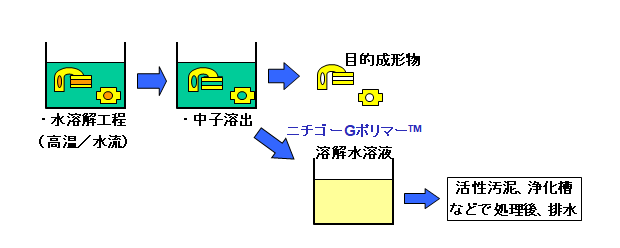 基本情報