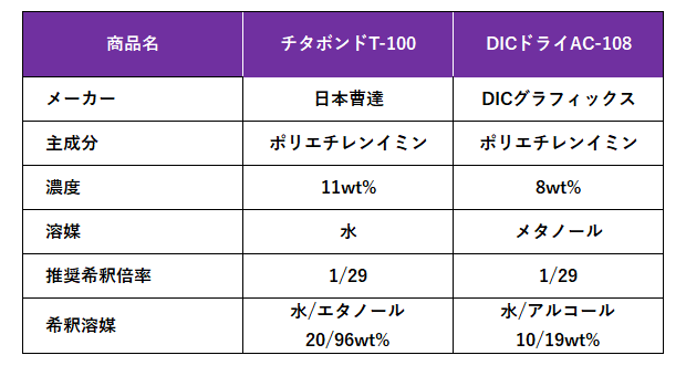 アンカーコート剤（親水性）