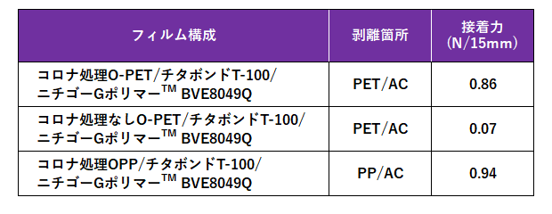 接着強度