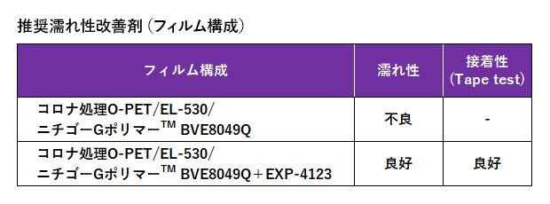 推奨濡れ性改善剤（フィルム構成）