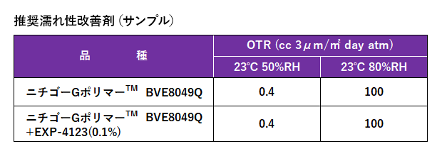 推奨濡れ性改善剤（サンプル）