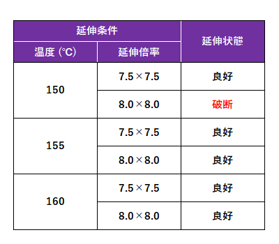 延伸性