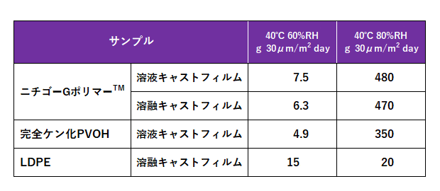 透湿性