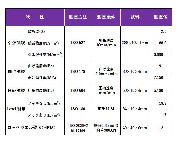 機械的特性