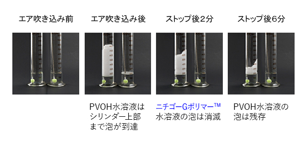 PVOHとの発泡比較