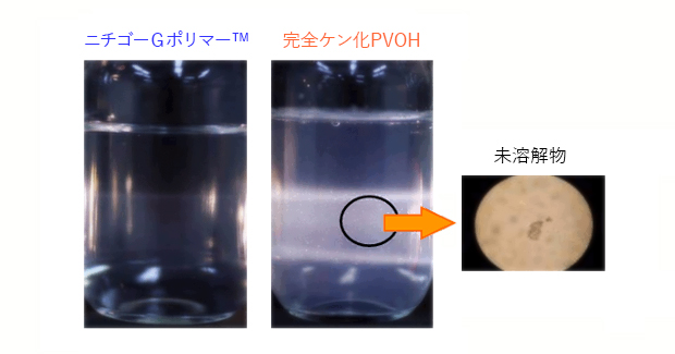 水溶解性（PVOHとの比較：写真）