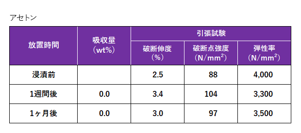 アセトン