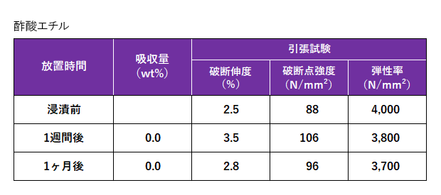 酢酸エチル