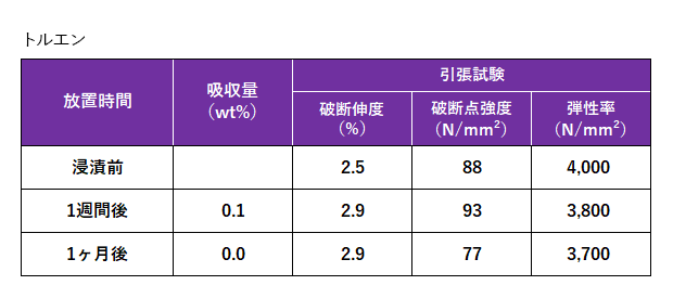 トルエン