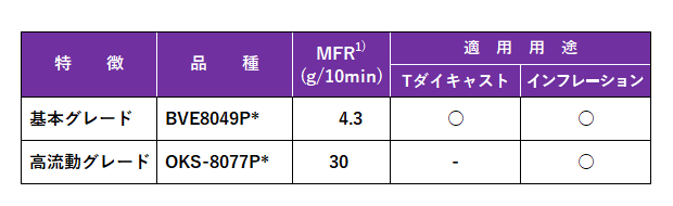 推奨グレード